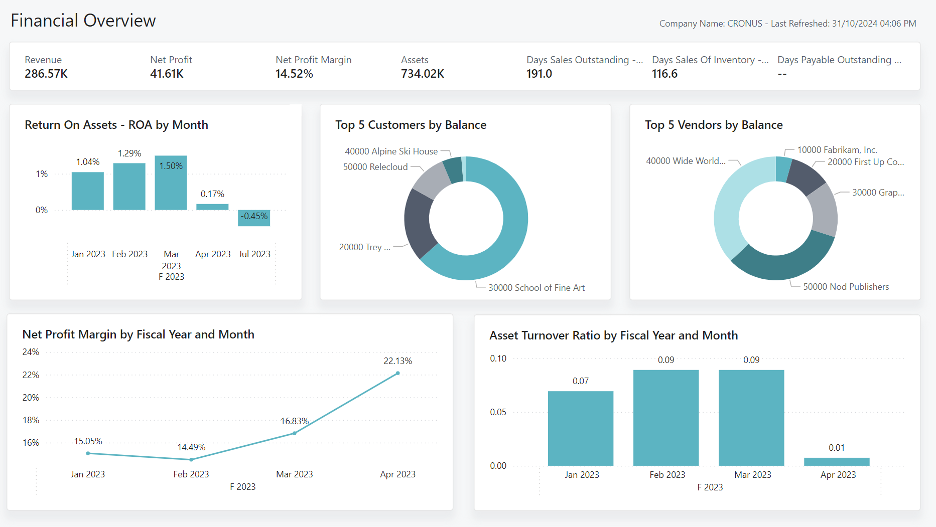 Account Schedules and Advanced Financial Reporting in BC