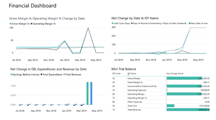 Power Automate and Power BI Integration with Business Central