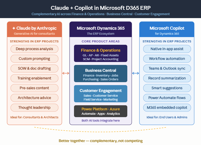 Using Claude Alongside Copilot: A Practitioner’s Workflow