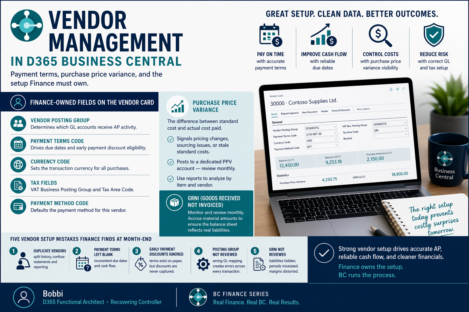 Vendor Management in D365 BC
