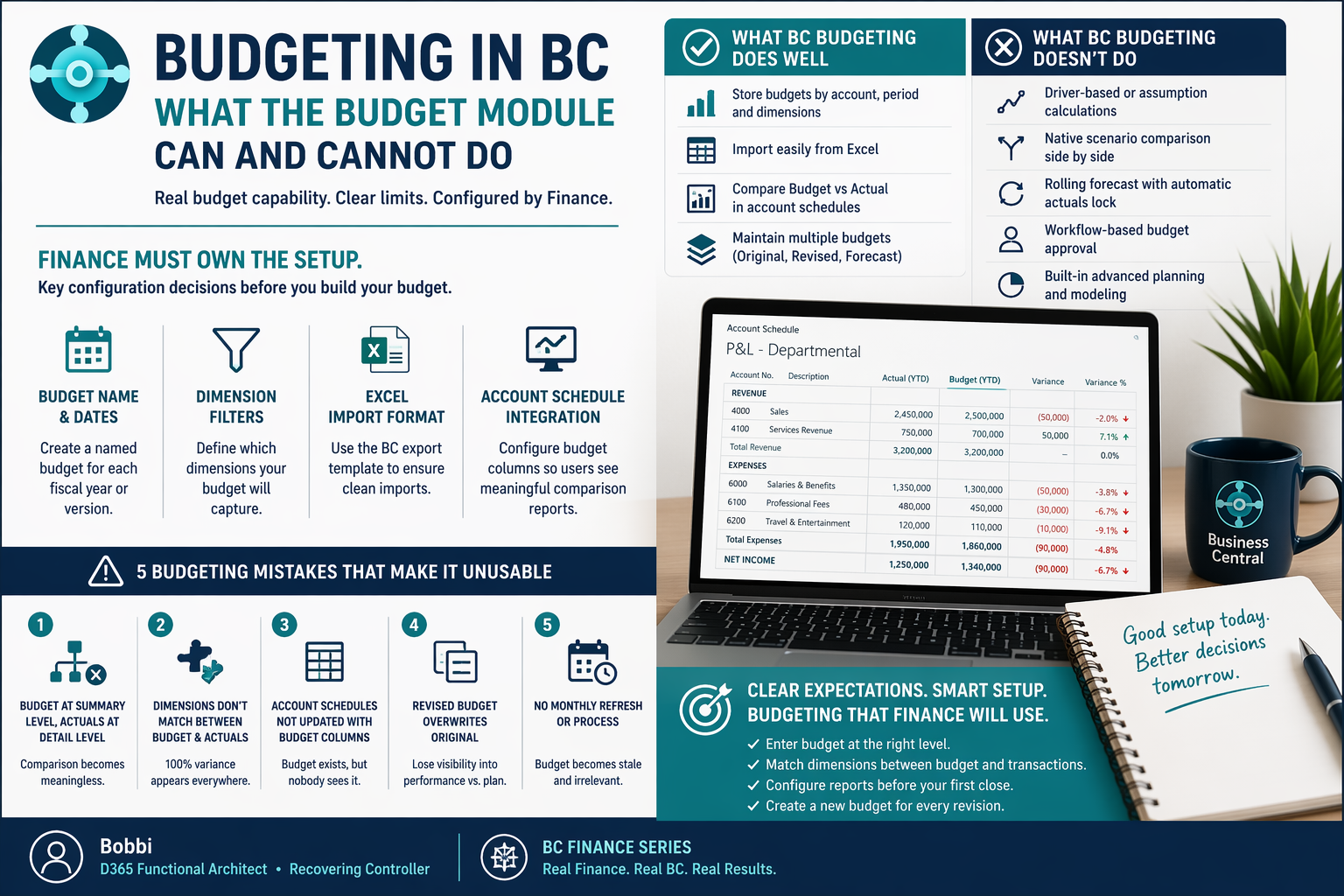 Budgeting in D365 BC