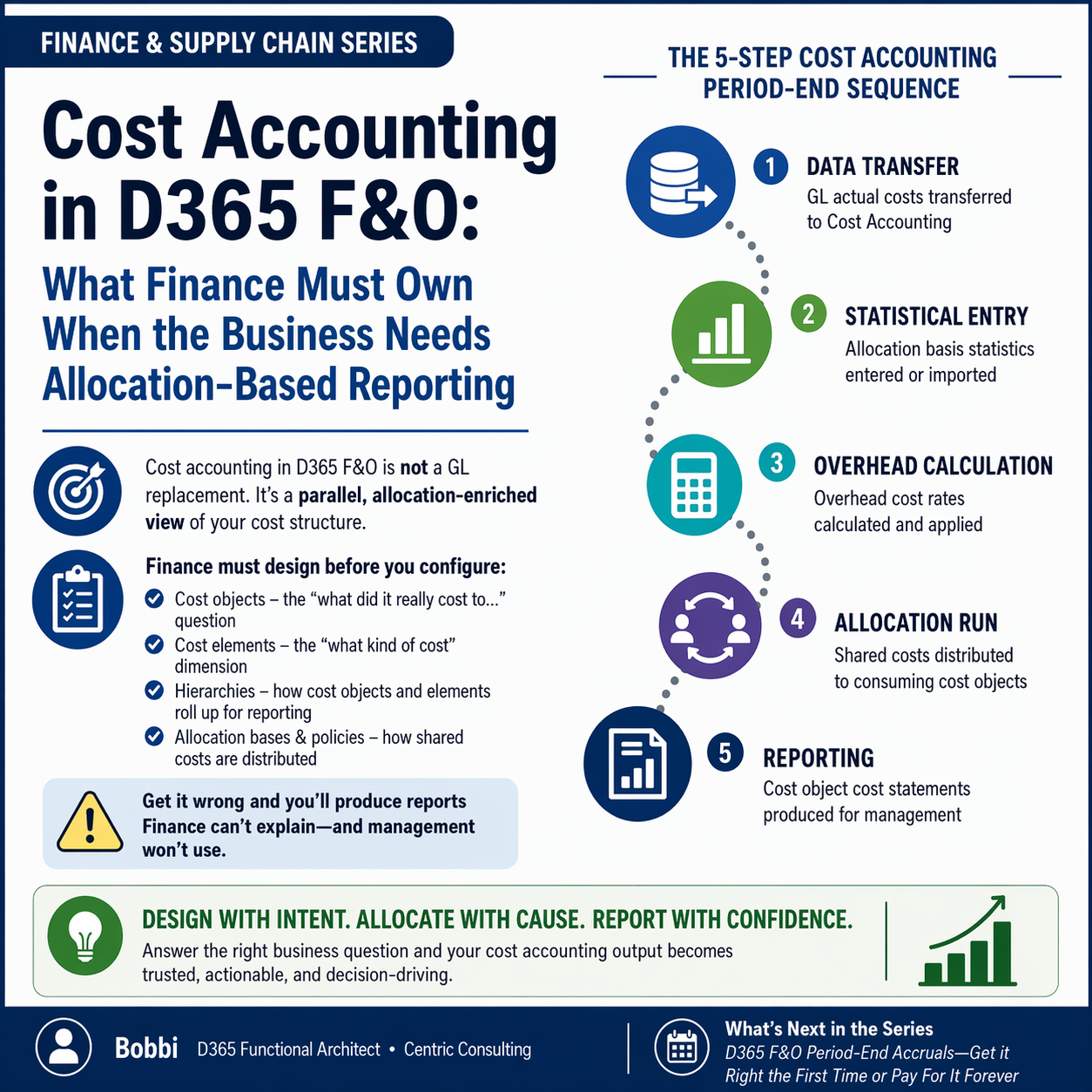 Cost Accounting in D365 F&O: What Finance Must Own When the Business Needs Allocation-Based Reporting