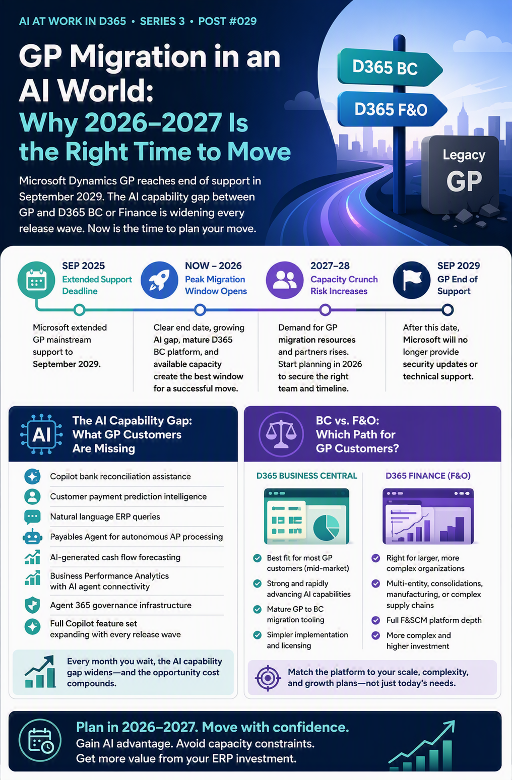 GP Migration in an AI World: Why 2026–2027 Is the Right Time to Move