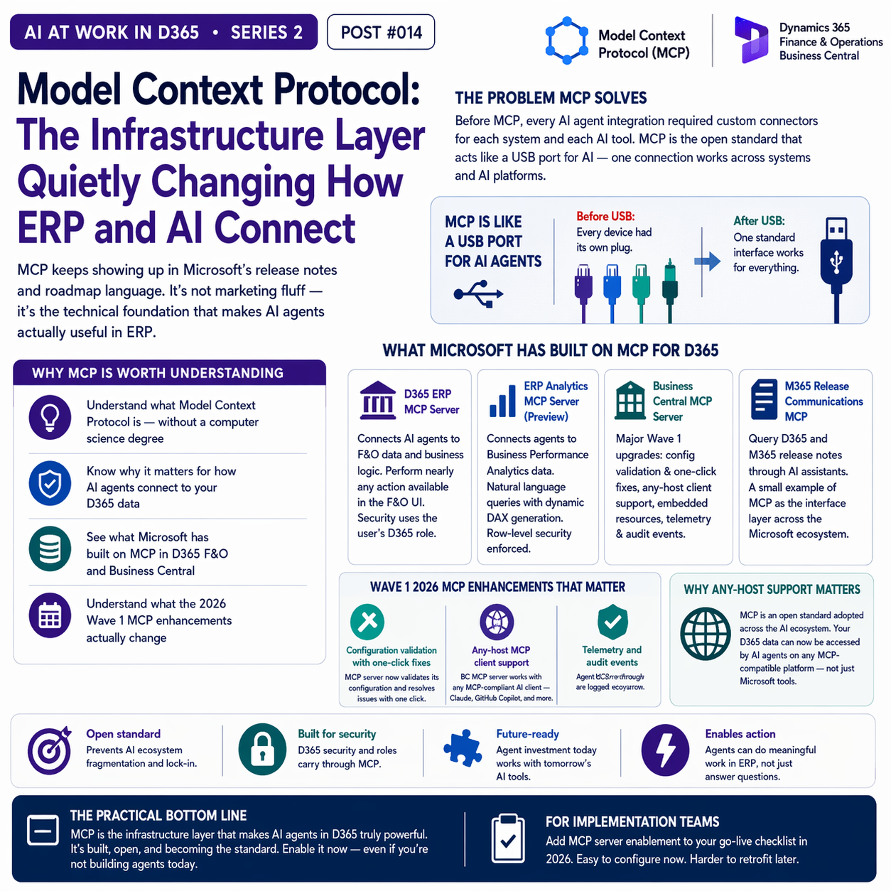 Model Context Protocol: The Infrastructure Layer Quietly Changing How ERP and AI Connect