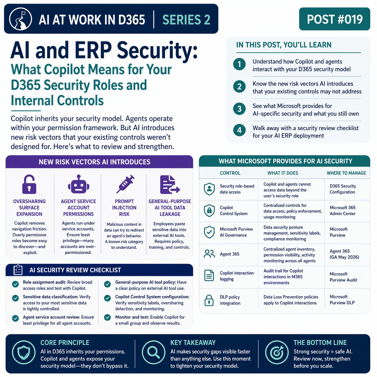 AI and ERP Security: What Copilot Means for Your D365 Security Roles and Internal Controls