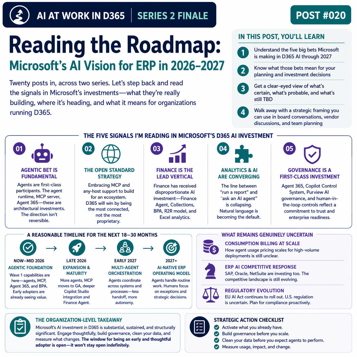 Reading the Roadmap: Microsoft’s AI Vision for ERP in 2026–2027
