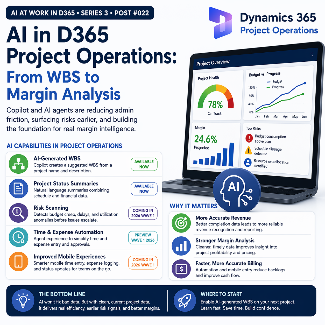 AI in D365 Project Operations: From WBS to Margin Analysis