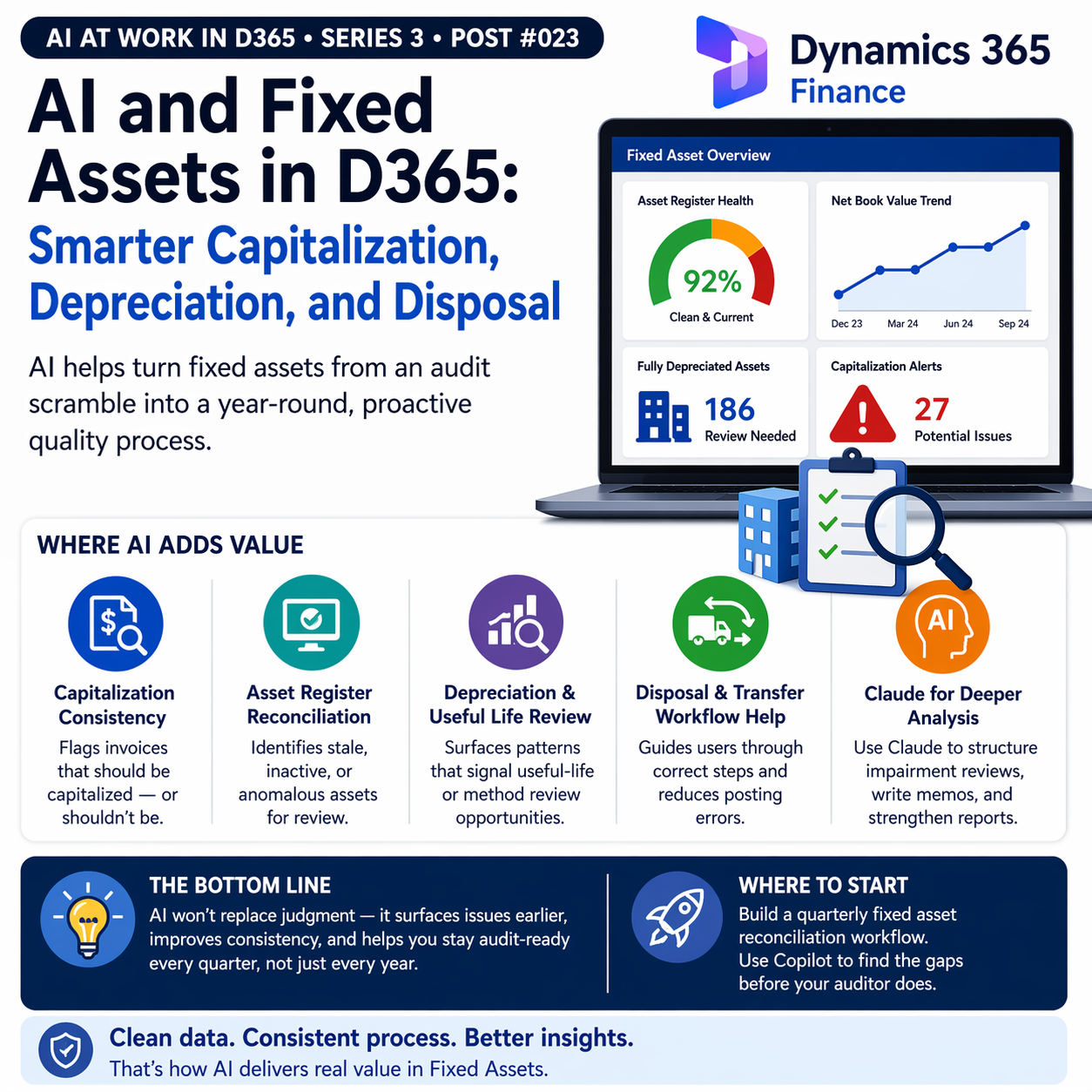 AI and Fixed Assets in D365: Smarter Capitalization, Depreciation, and Disposal