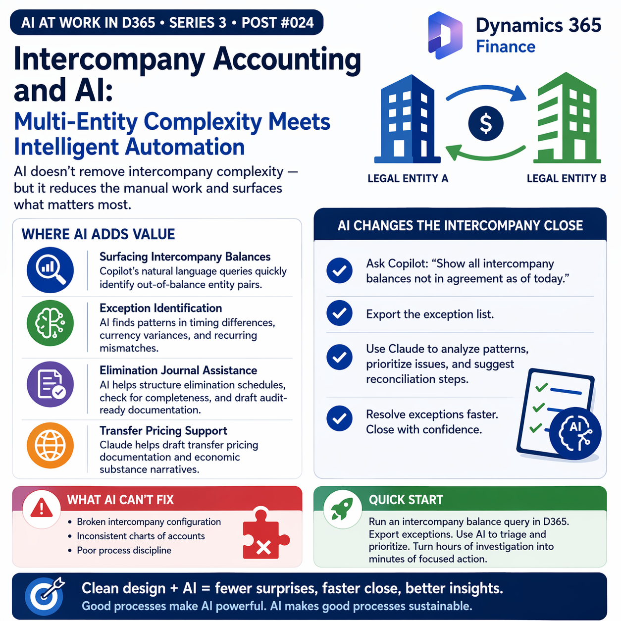Intercompany Accounting and AI: Multi-Entity Complexity Meets Intelligent Automation