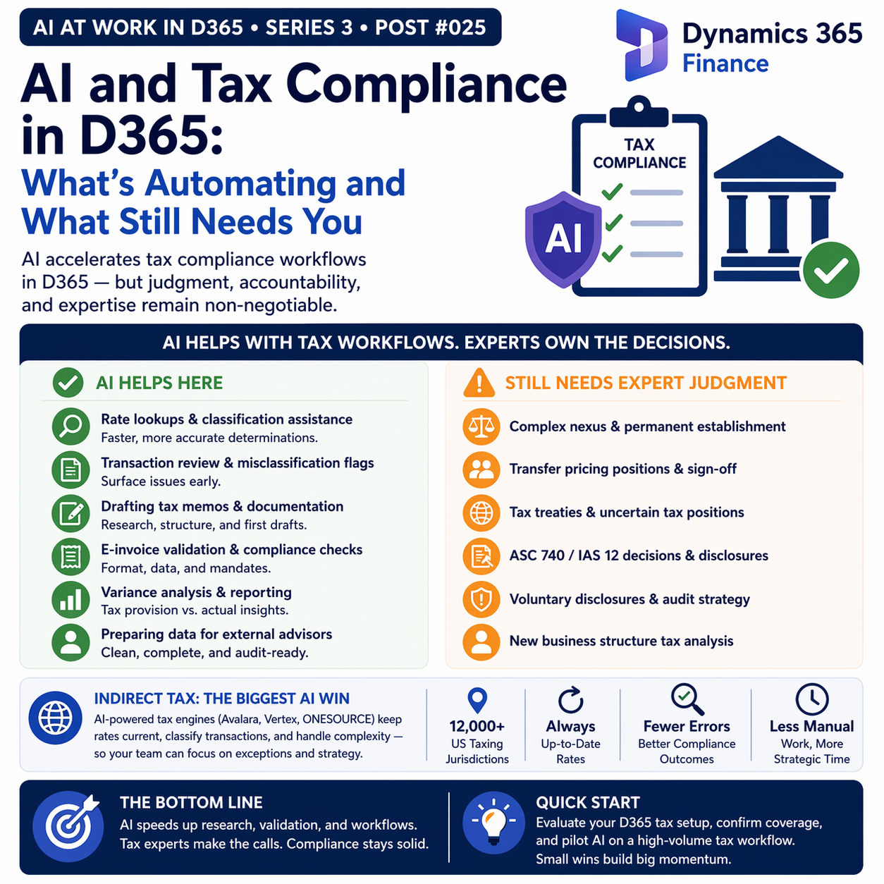 AI and Tax Compliance in D365: What’s Automating and What Still Needs You