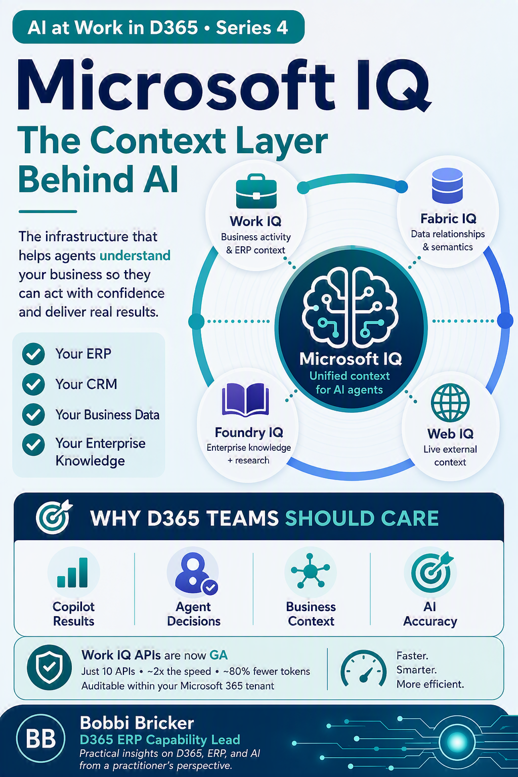 Work IQ, Fabric IQ, and the New “Microsoft IQ” Context Layer