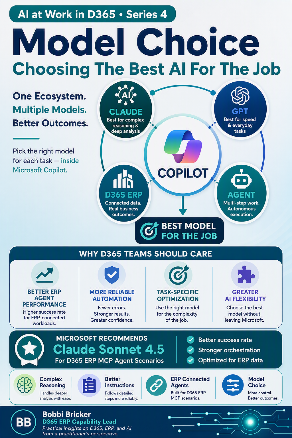 Claude Models Now in Copilot: What Model Choice Means for D365 Work