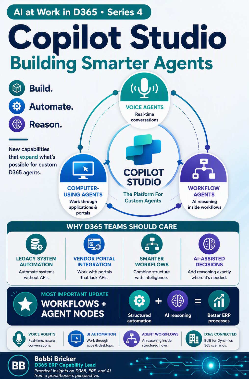Copilot Studio’s Recent Updates: Voice Agents, Computer-Use Agents, and a Redesigned Workflow Builder