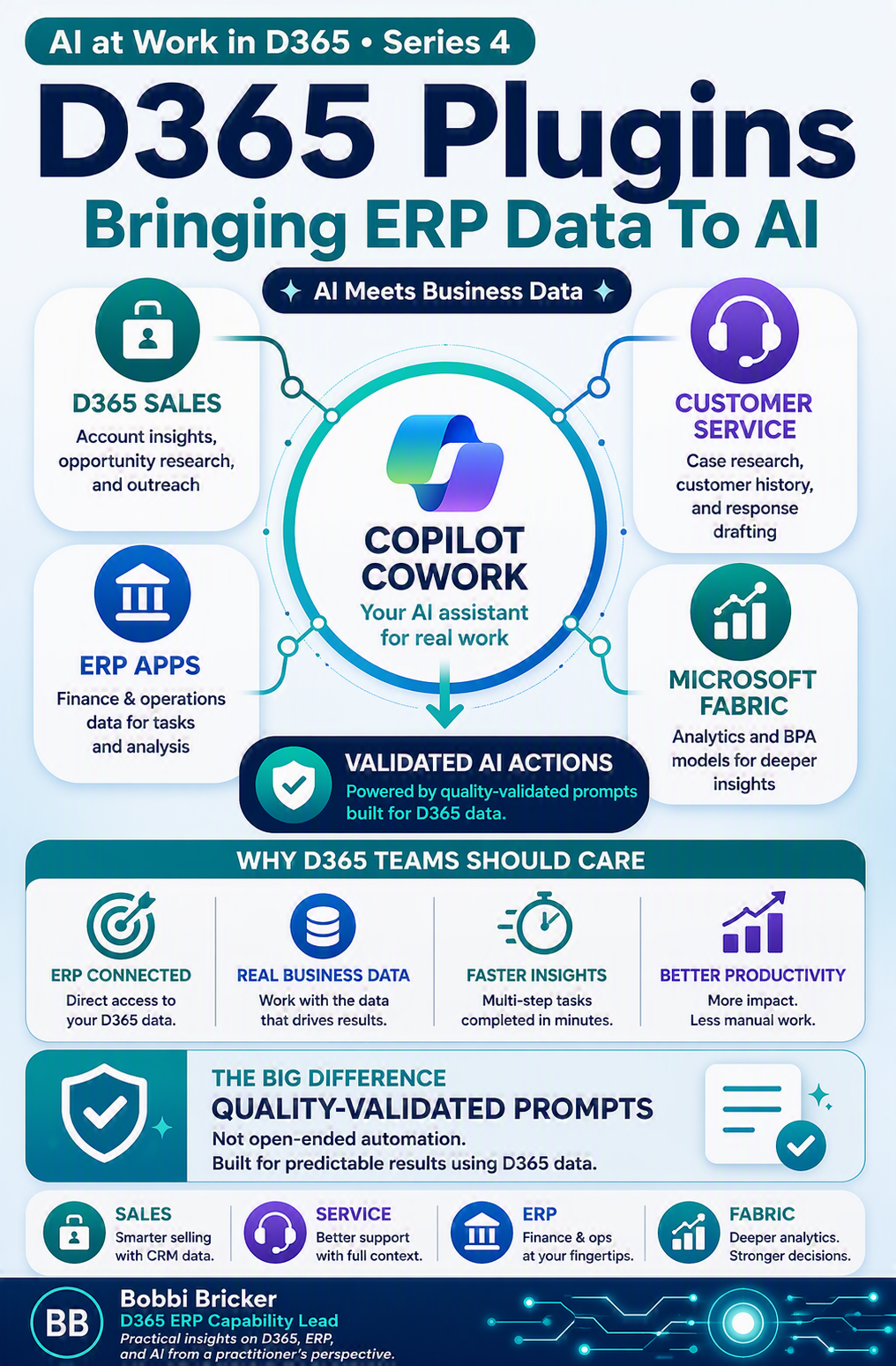 ERP Plugins for Cowork: Finance, Sales, and Service Get Agent Access