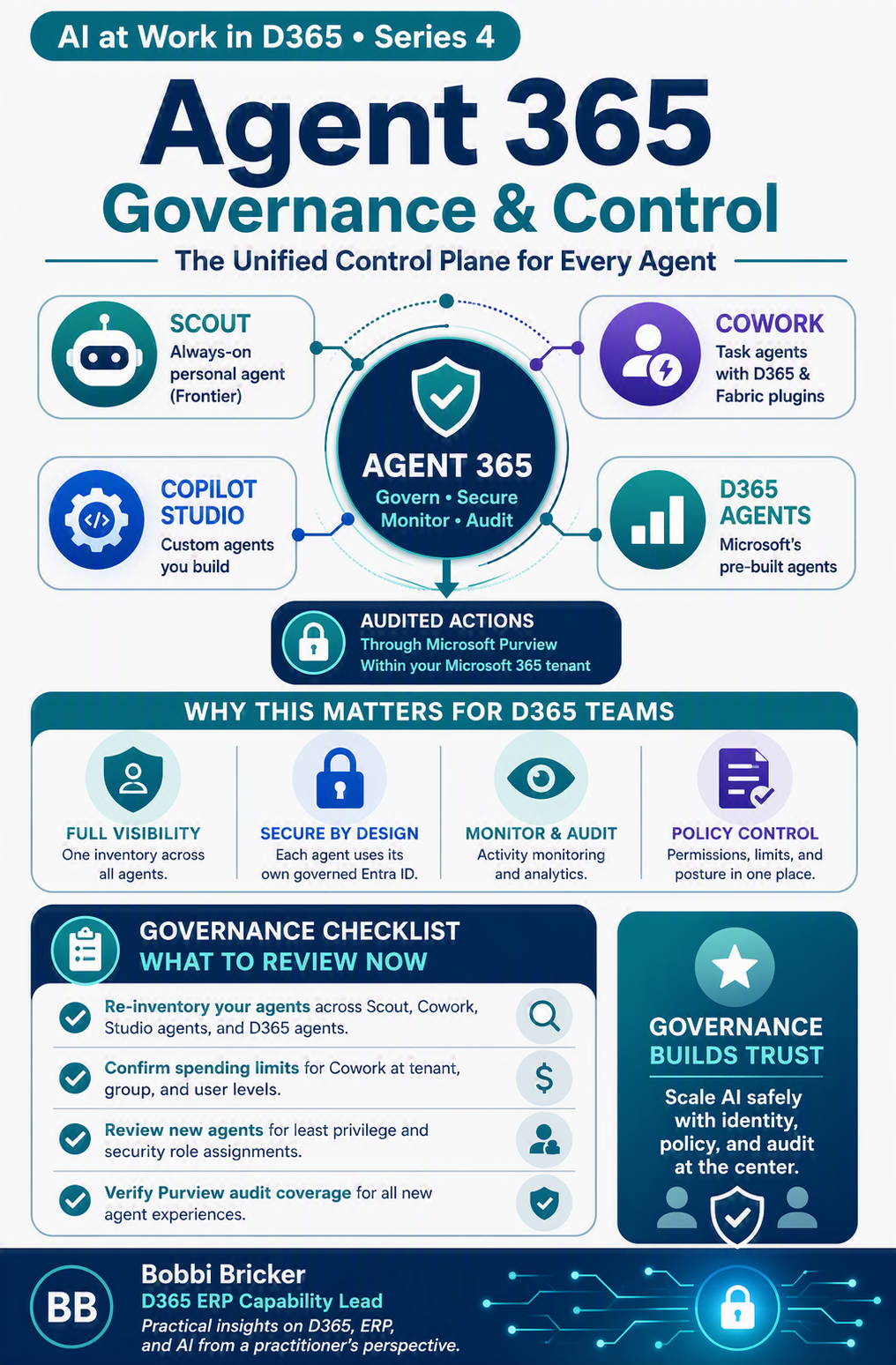 Agent 365 and Governance: What’s Live Now for Securing Your Agent Fleet