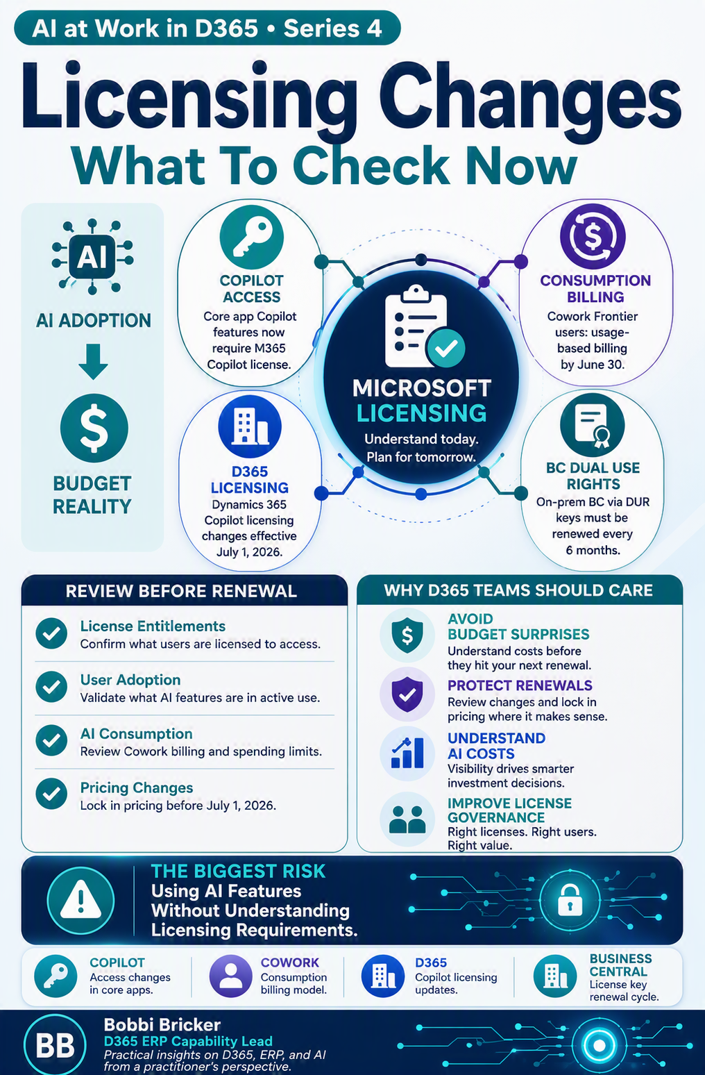 The Licensing Shakeup: What Changed July 1 and What to Check Now