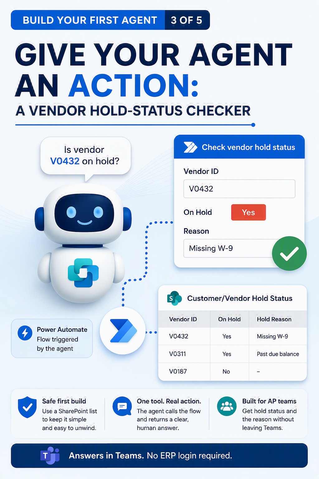Give Your Agent an Action: A Customer or Vendor Hold-Status Checker
