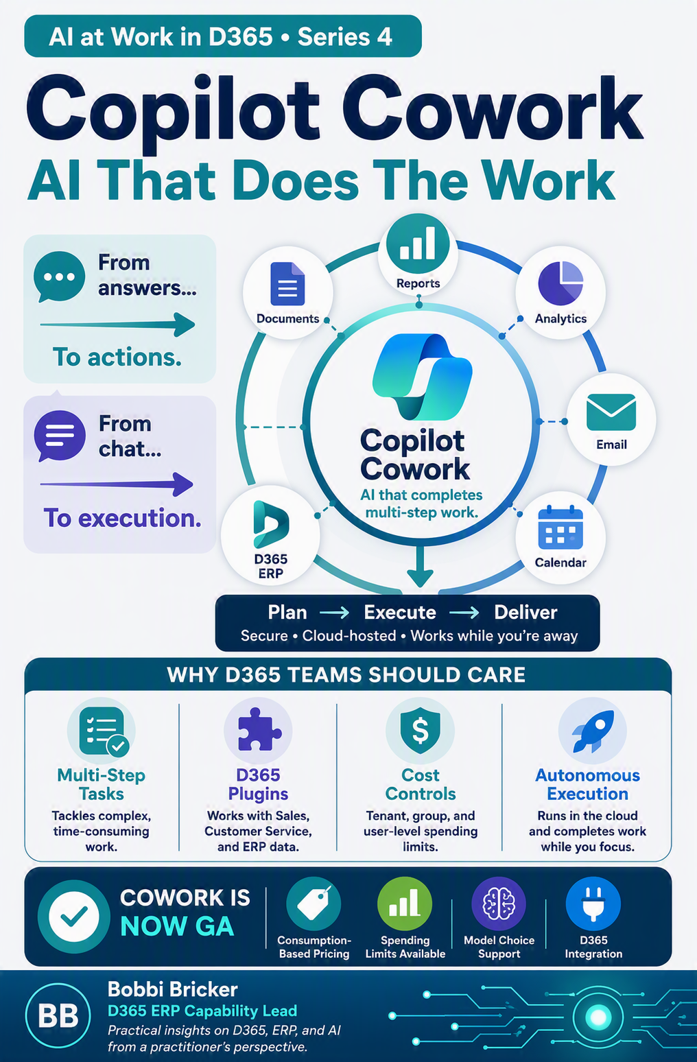 Copilot Cowork Reaches GA: What Changed and What It Costs