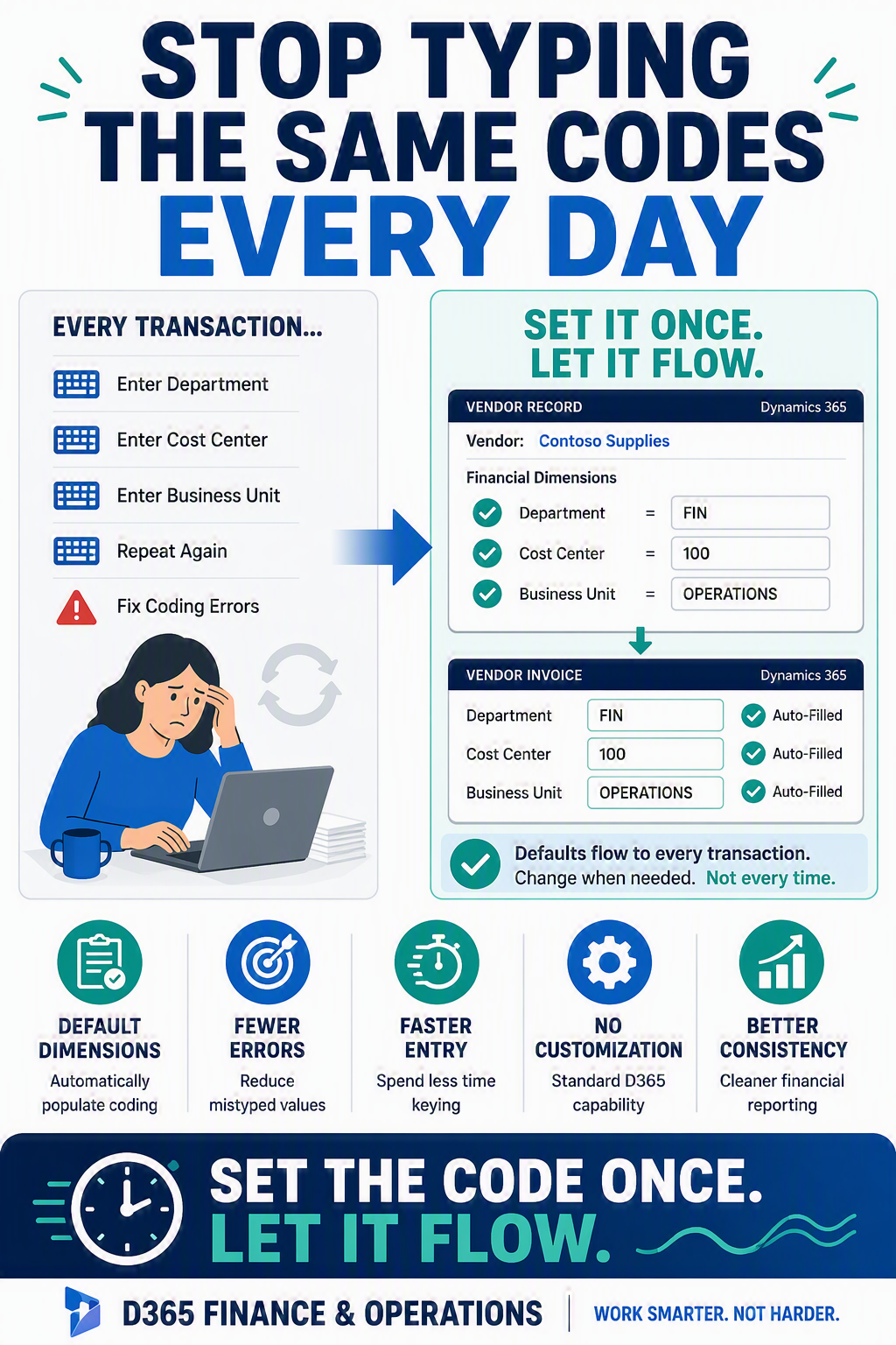 Easy Wins in D365 F&O – Set the Code Once, Let It Flow