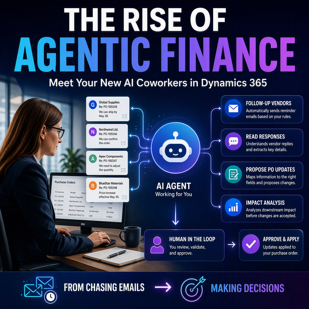 The Rise of Agentic Finance: Meet Your New AI Coworkers in D365