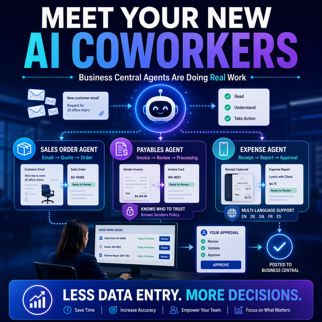 Meet Your New AI Coworkers
