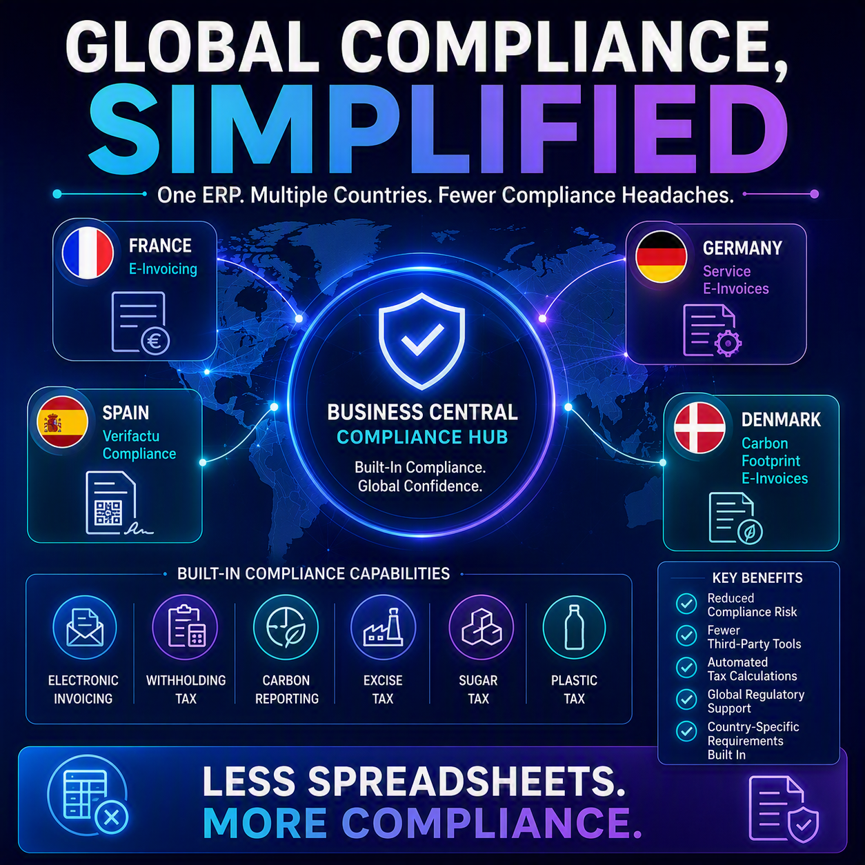 Global Compliance, Simplified