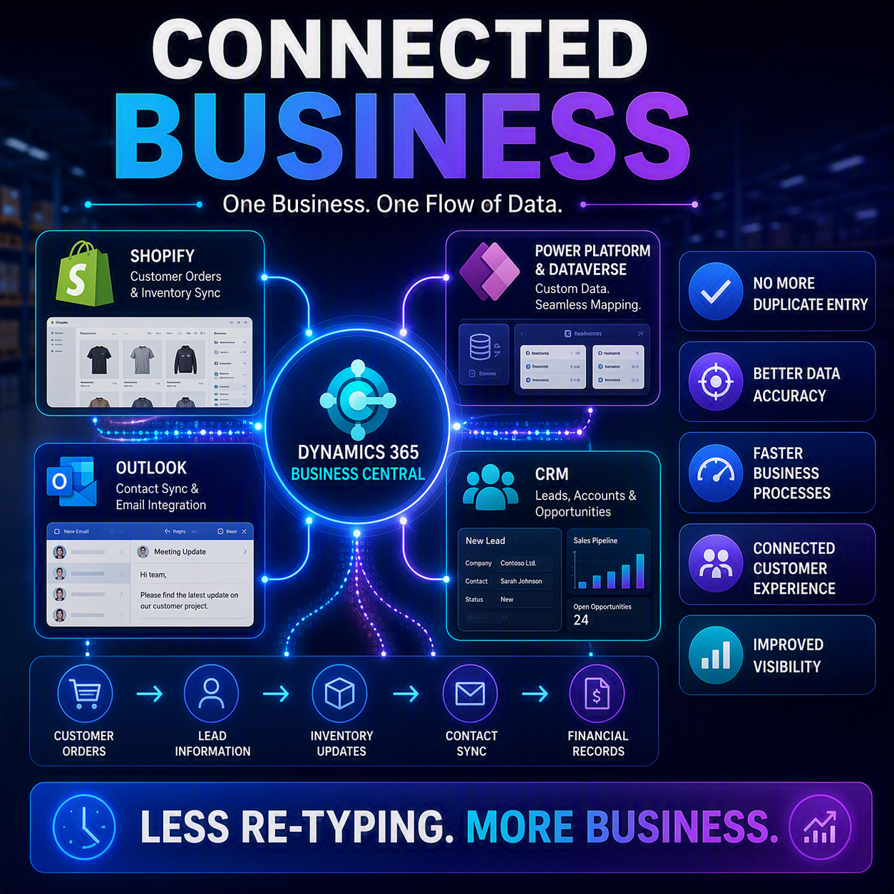 Connected Business