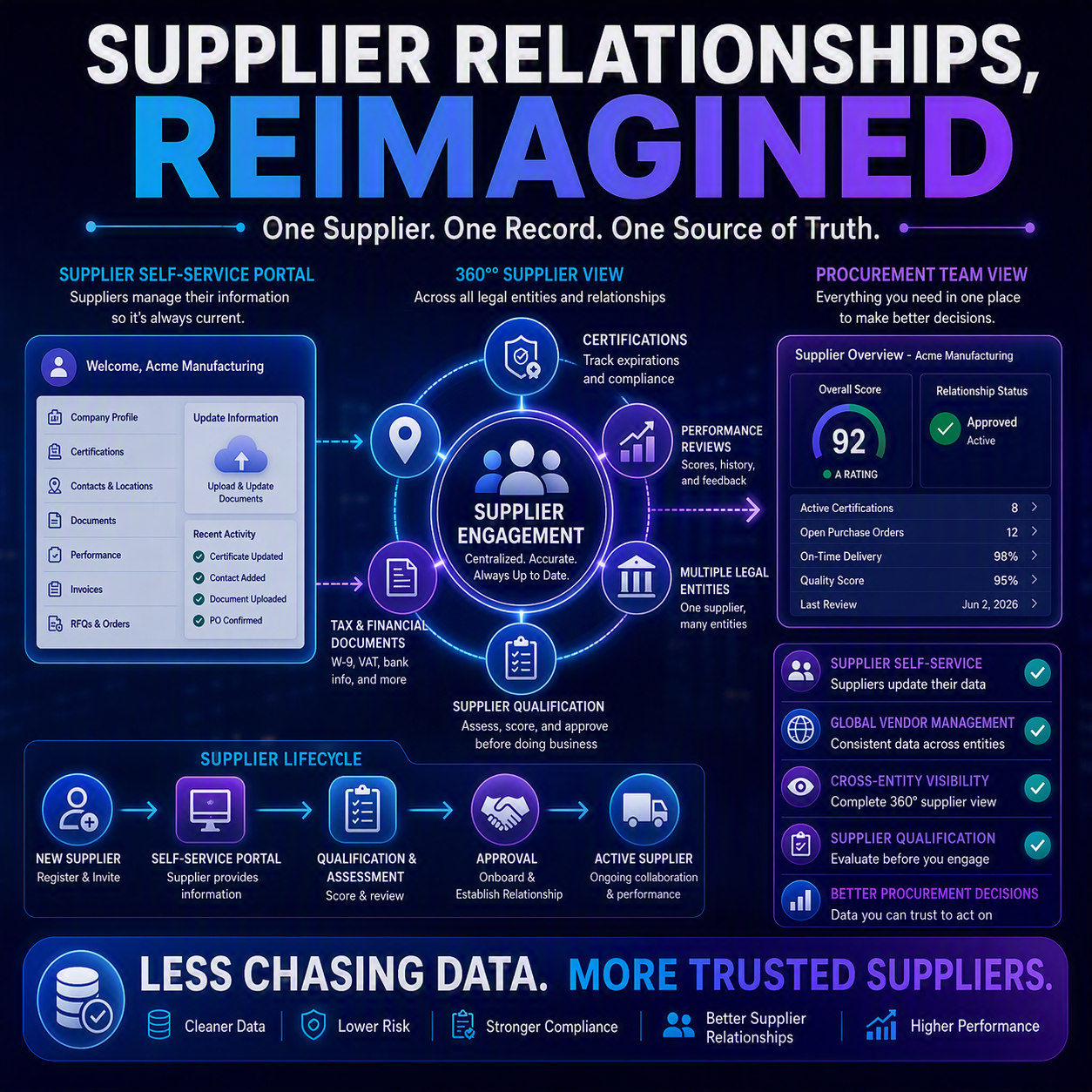 Supplier Relationships, Reimagined: D365’s New Supplier Portal and 360-Degree View