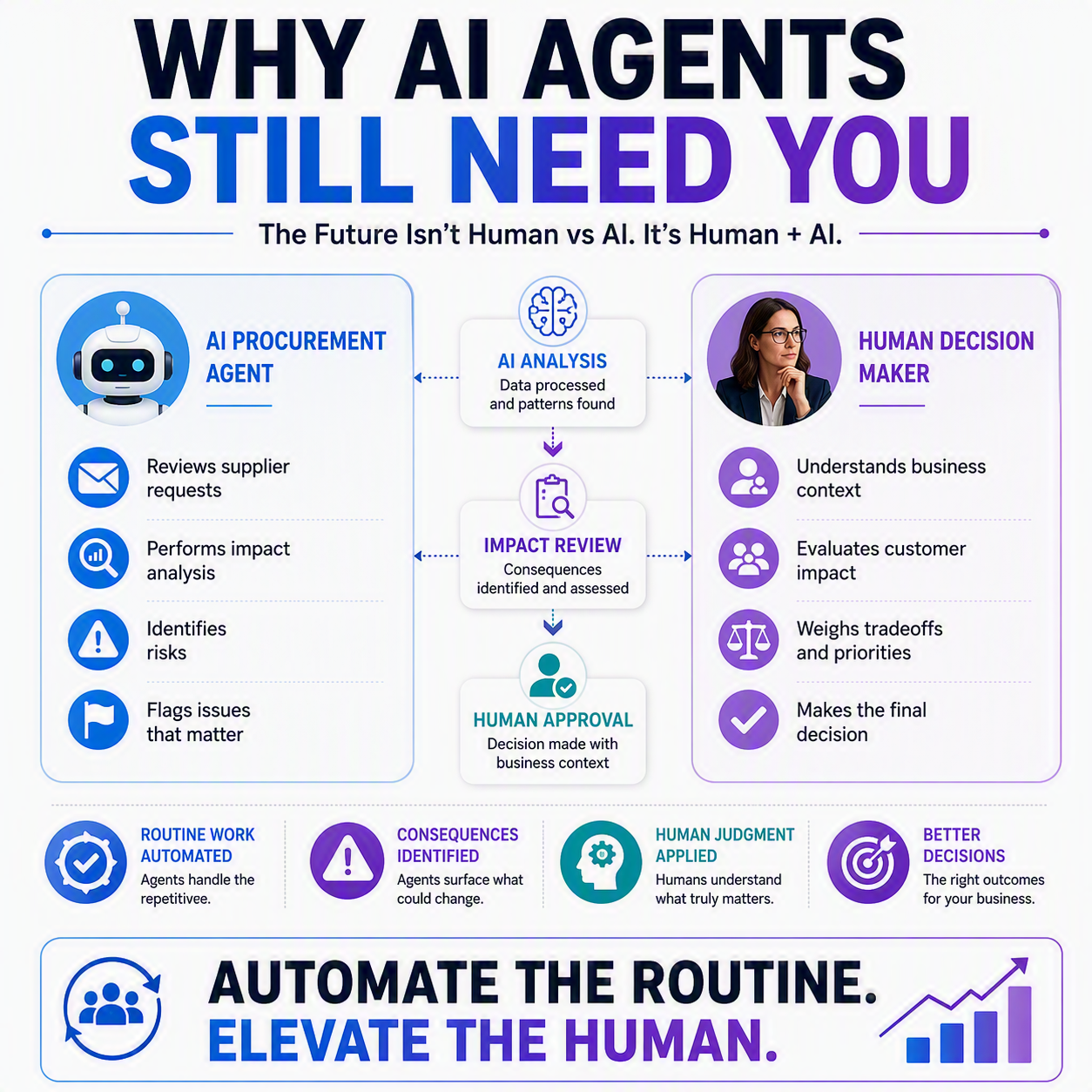Why AI Agents Still Need You