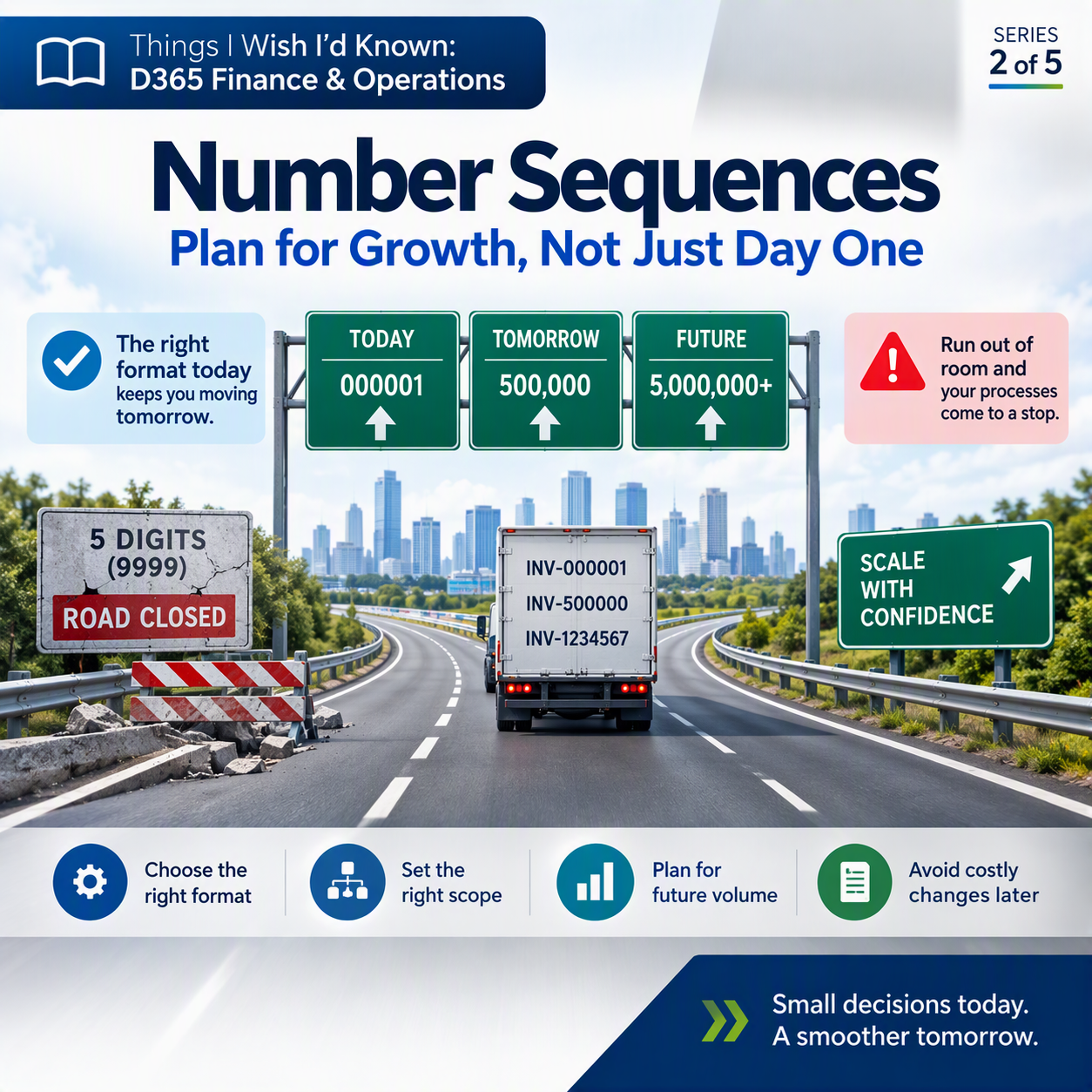Number Sequences: Plan for Growth, Not Just Day One
