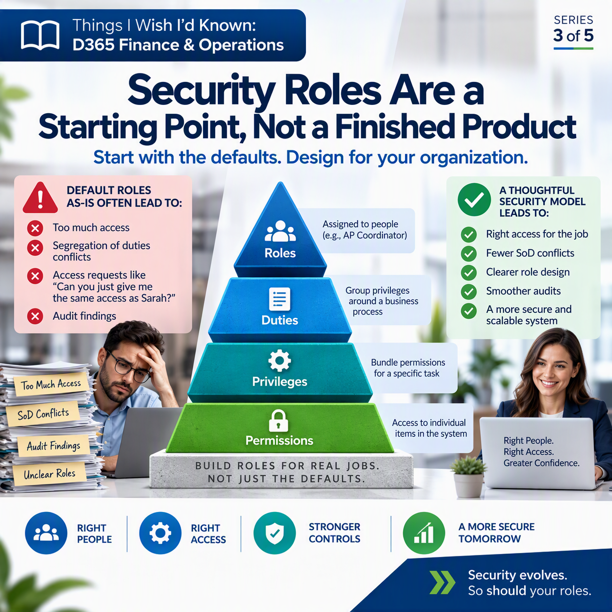 Security Roles Are a Starting Point, Not a Finished Product