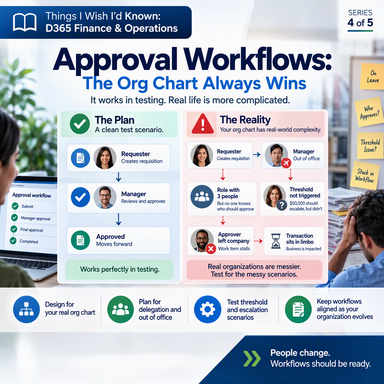 Approval Workflows: The Org Chart Always Wins