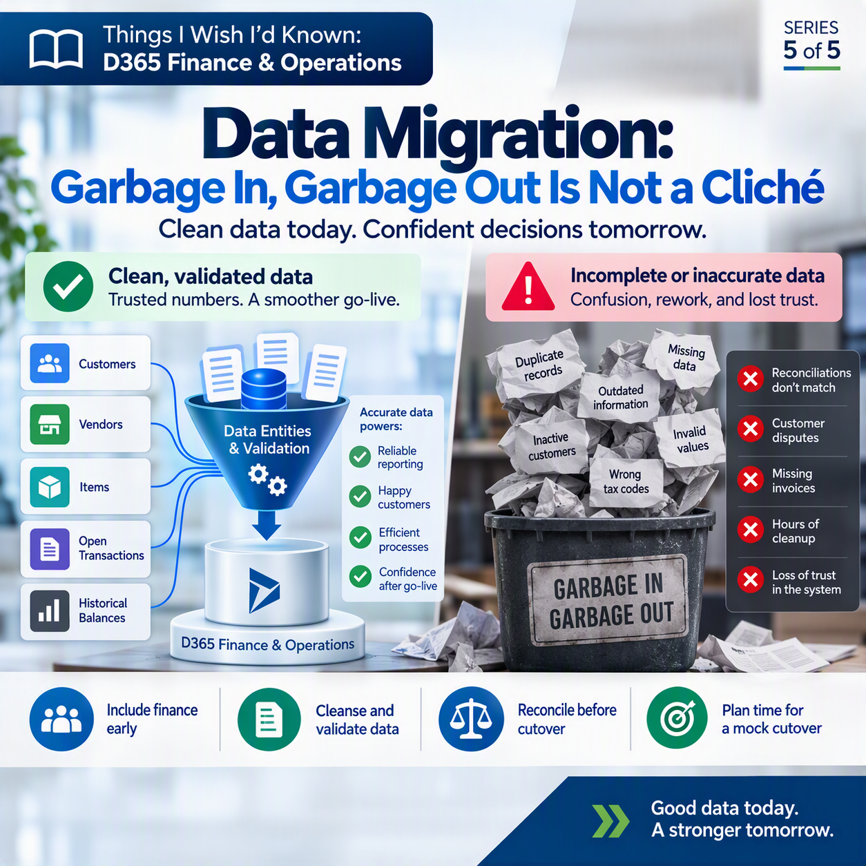 Data Migration: Garbage In, Garbage Out Is Not a Cliché