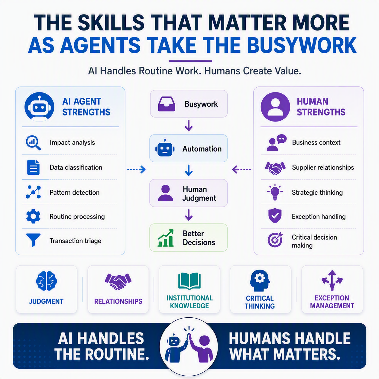 The Skills That Matter More as Agents Take the Busywork