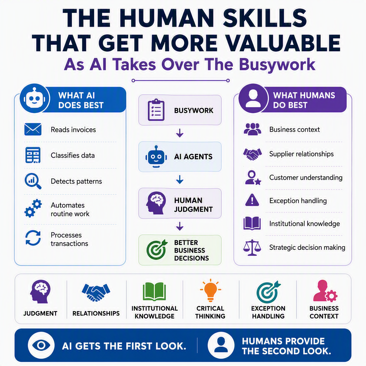 The Human Skills That Get More Valuable as AI Takes Over the Busywork