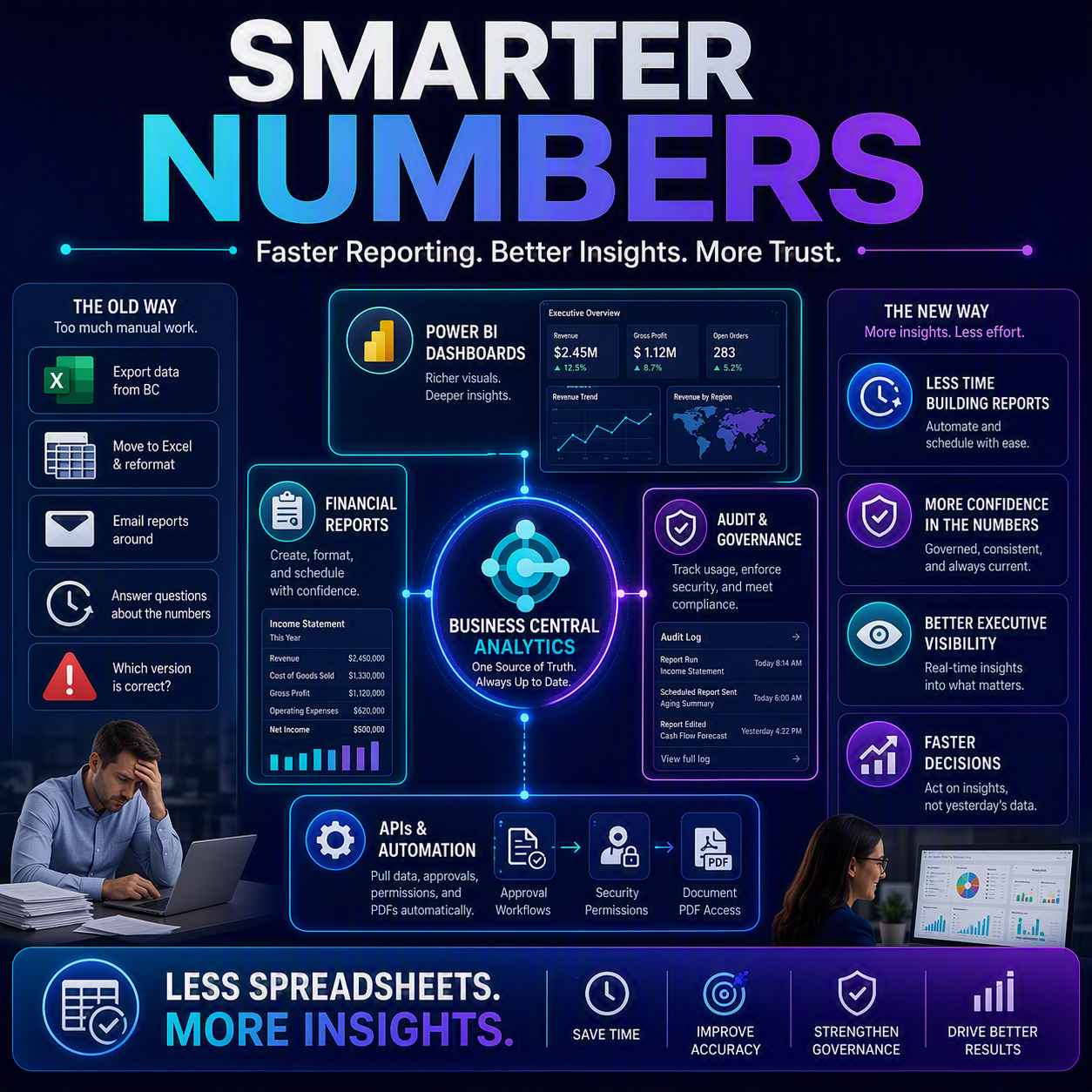 Smarter Numbers: What’s Coming to Reporting and Analytics in Business Central