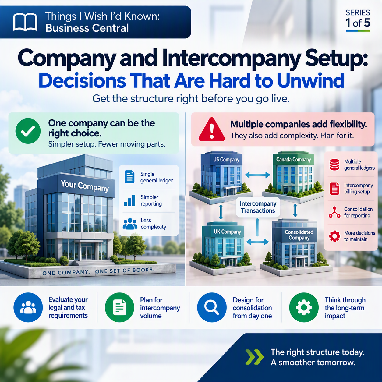 Company and Intercompany Setup: Decisions That Are Hard to Unwind