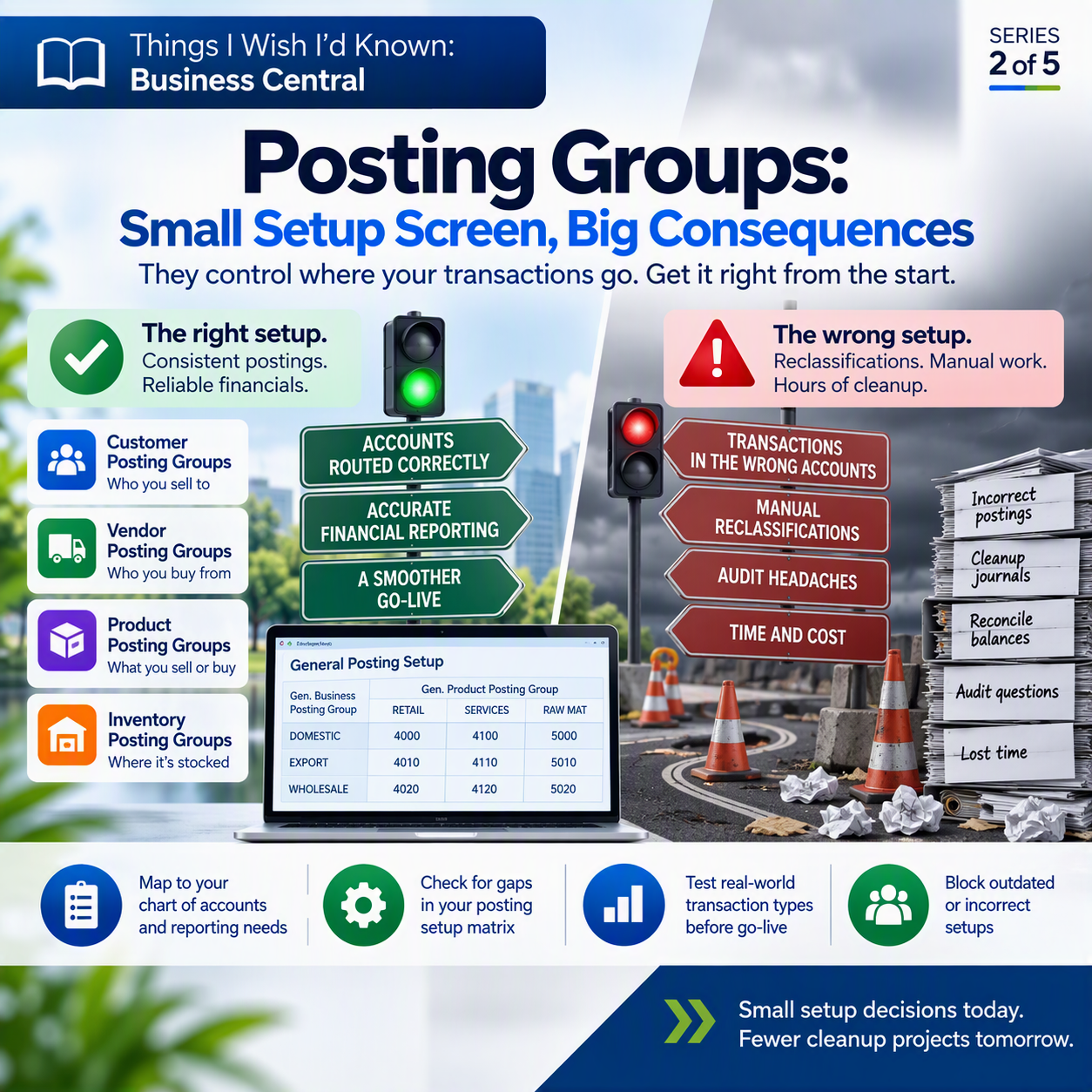 Posting Groups: Small Setup Screen, Big Consequences