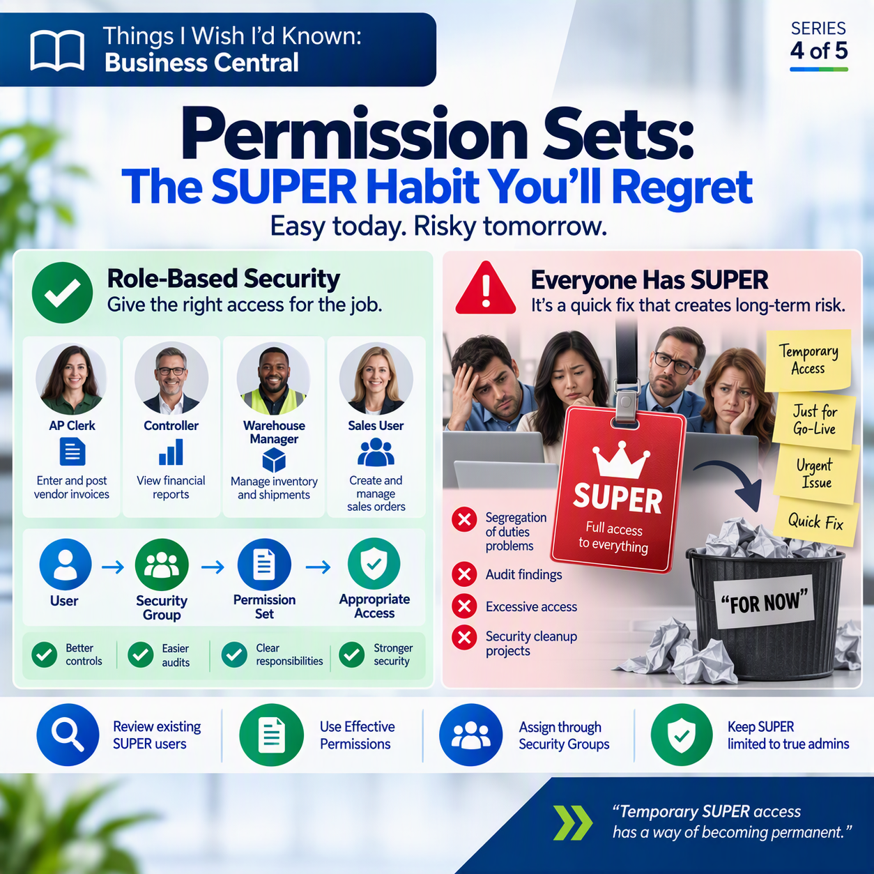 Permission Sets: The SUPER Habit You’ll Regret